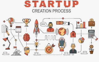 A Step by step guide to setting up a business